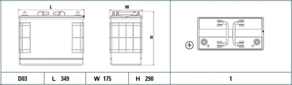 Starter Battery (EF1421)