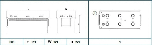 Starter Battery (EG1803)