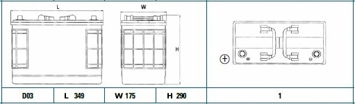Starter Battery (EG1251)