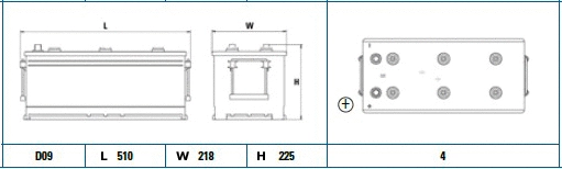 Starter Battery (EG1806)
