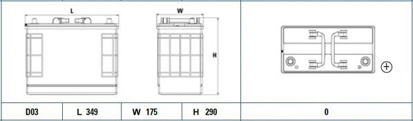Starter Battery (FF1421)