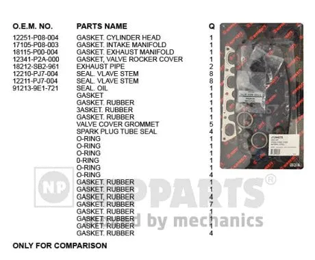 Gasket Kit, cylinder head (J1244076)