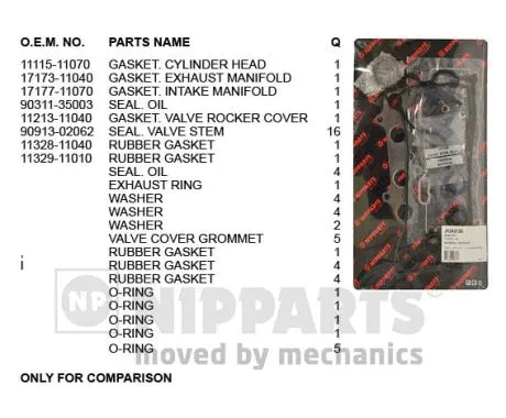 Gasket Kit, cylinder head (J1242120)