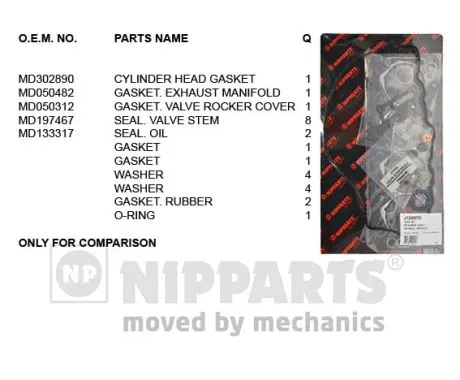 Gasket Kit, cylinder head (J1245070)
