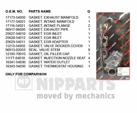 Gasket Kit, cylinder head (J1242061)