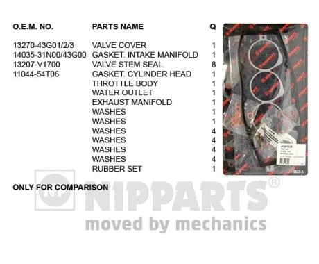 Gasket Kit, cylinder head (J1241139)