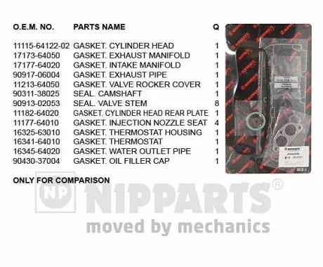 Gasket Kit, cylinder head (J1242084)