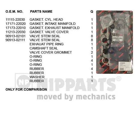Gasket Kit, cylinder head (J1242202)