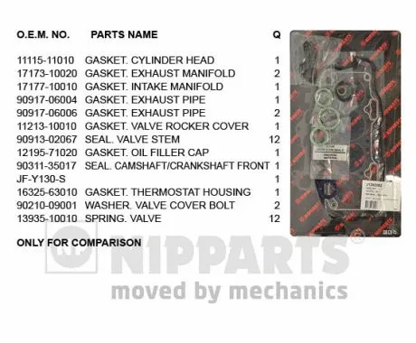 Gasket Kit, cylinder head (J1242092)