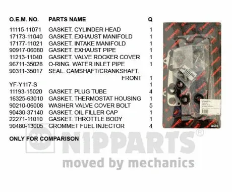 Gasket Kit, cylinder head (J1242078)