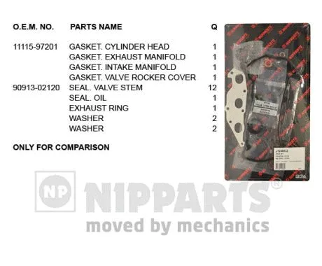 Gasket Kit, cylinder head (J1246032)