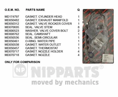 Gasket Kit, cylinder head (J1245007)
