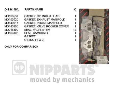 Gasket Kit, cylinder head (J1245043)
