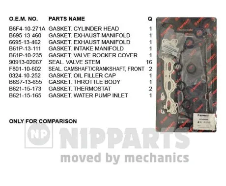 Gasket Kit, cylinder head (J1243000)