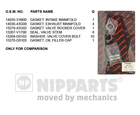 Gasket Kit, cylinder head (J1241045)