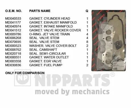 Gasket Kit, cylinder head (J1245027)