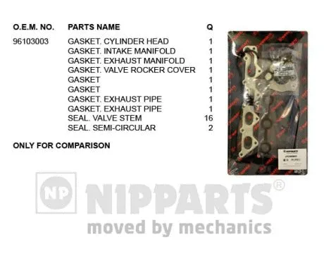 Gasket Kit, cylinder head (J1240901)