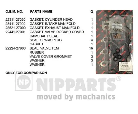 Gasket Kit, cylinder head (J1240538)