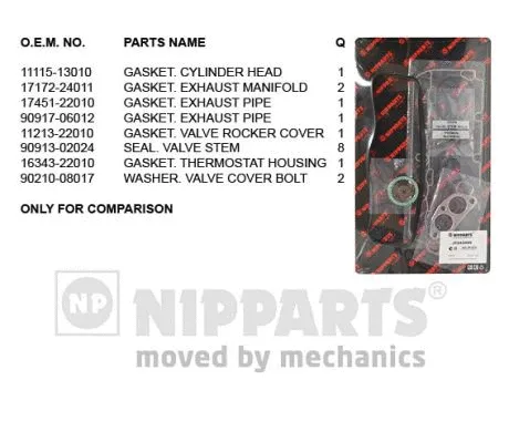 Gasket Kit, cylinder head (J1242095)