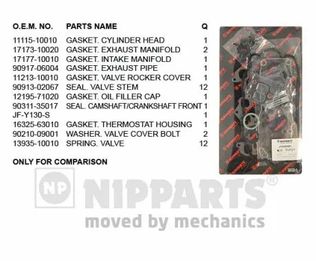 Gasket Kit, cylinder head (J1242091)