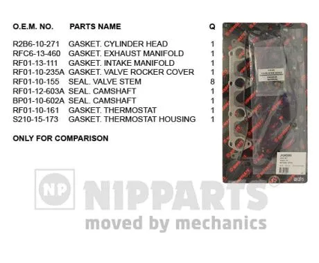 Gasket Kit, cylinder head (J1243065)