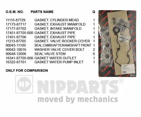Gasket Kit, cylinder head (J1246023)