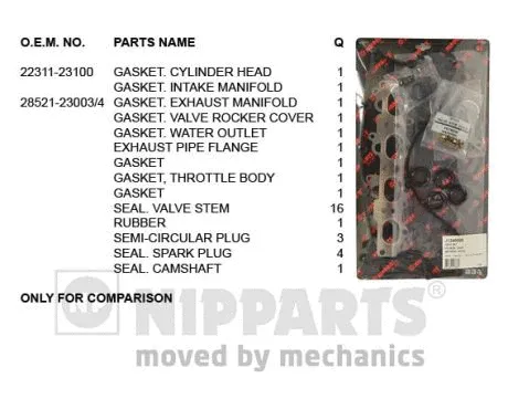Gasket Kit, cylinder head (J1240508)