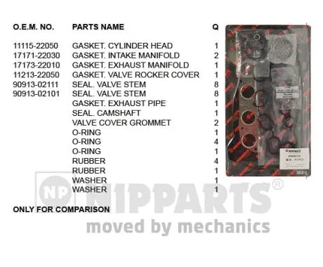 Gasket Kit, cylinder head (J1242114)