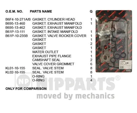 Gasket Kit, cylinder head (J1243088)