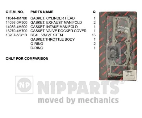 Gasket Kit, cylinder head (J1241148)