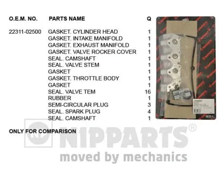 Gasket Kit, cylinder head (J1240507)