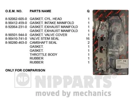 Gasket Kit, cylinder head (J1240903)