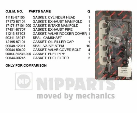 Gasket Kit, cylinder head (J1246021)