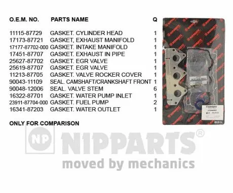 Gasket Kit, cylinder head (J1246002)