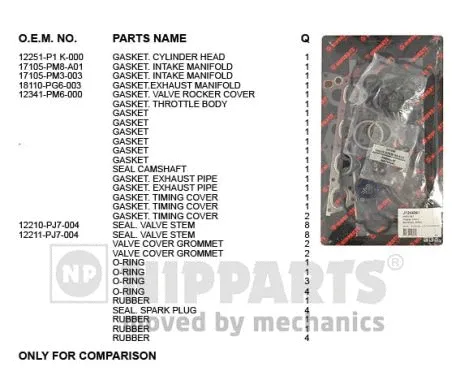 Gasket Kit, cylinder head (J1244061)