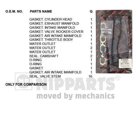Gasket Kit, cylinder head (J1240302)