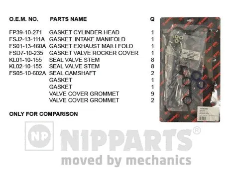 Gasket Kit, cylinder head (J1243097)