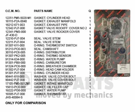 Gasket Kit, cylinder head (J1244033)