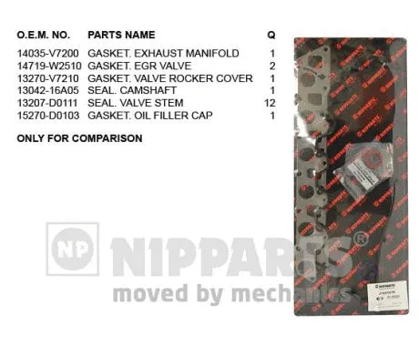 Gasket Kit, cylinder head (J1241079)