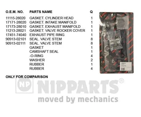 Gasket Kit, cylinder head (J1242191)