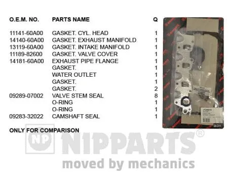 Gasket Kit, cylinder head (J1248018)