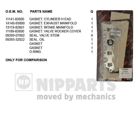 Gasket Kit, cylinder head (J1248034)
