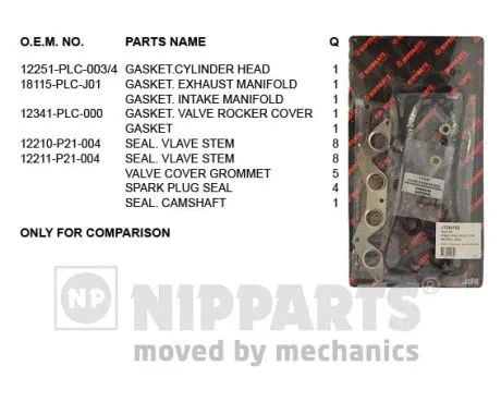 Gasket Kit, cylinder head (J1244102)