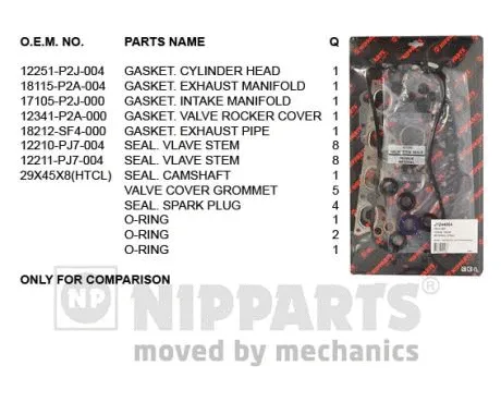 Gasket Kit, cylinder head (J1244064)