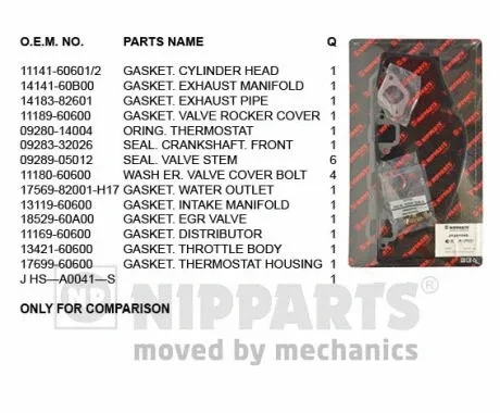 Gasket Kit, cylinder head (J1248015)