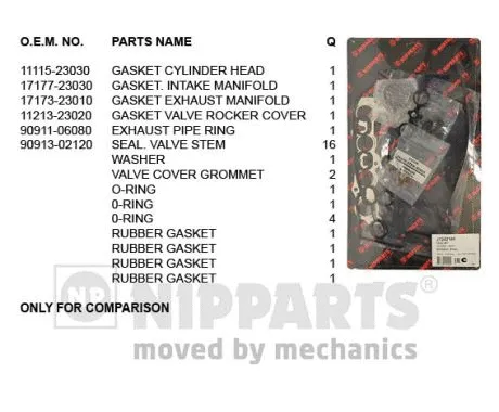 Gasket Kit, cylinder head (J1242188)