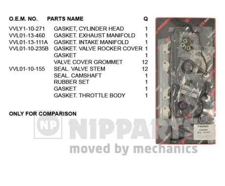 Gasket Kit, cylinder head (J1243081)