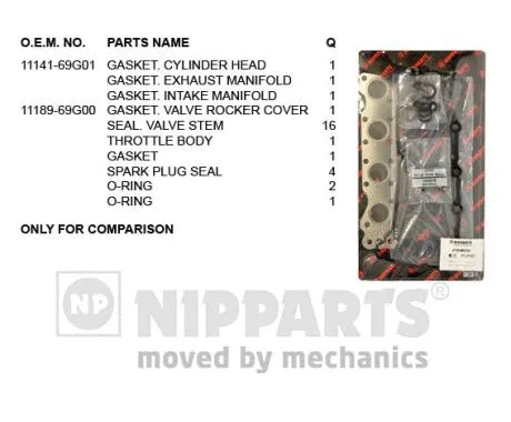 Gasket Kit, cylinder head (J1248032)