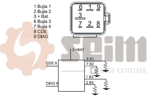 Control Unit, glow time