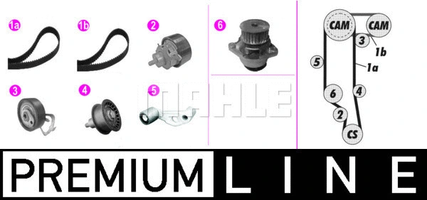 Water Pump & Timing Belt Kit